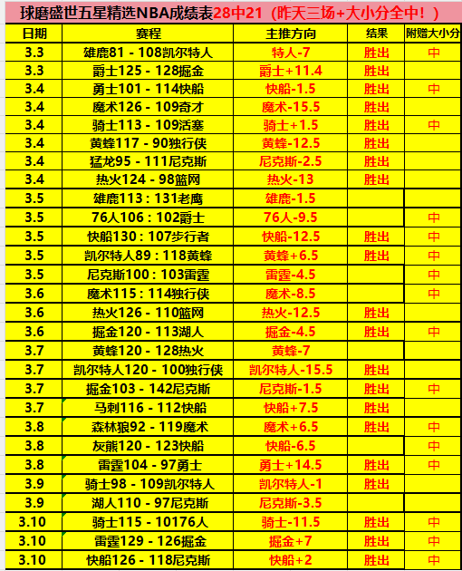 日本媒体分,若裁判公正,日本男篮恐,百家乐平台,百家乐平台入口,百家乐平台平台,百家乐平台官方