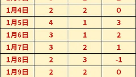 揭秘森卡洛斯主场优势：数据背后的夺冠密码！